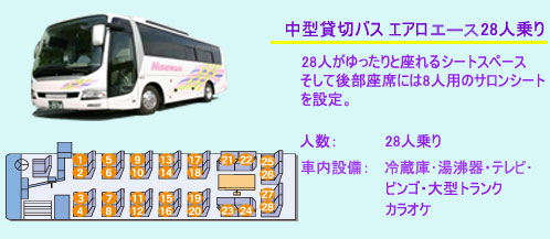 観光バス見取図